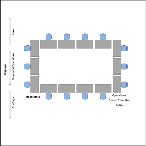 Conference Room Arrangement