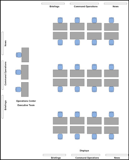 Consoles Clustered in Rows