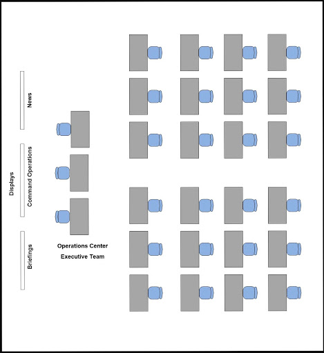 Rows of Console Positions